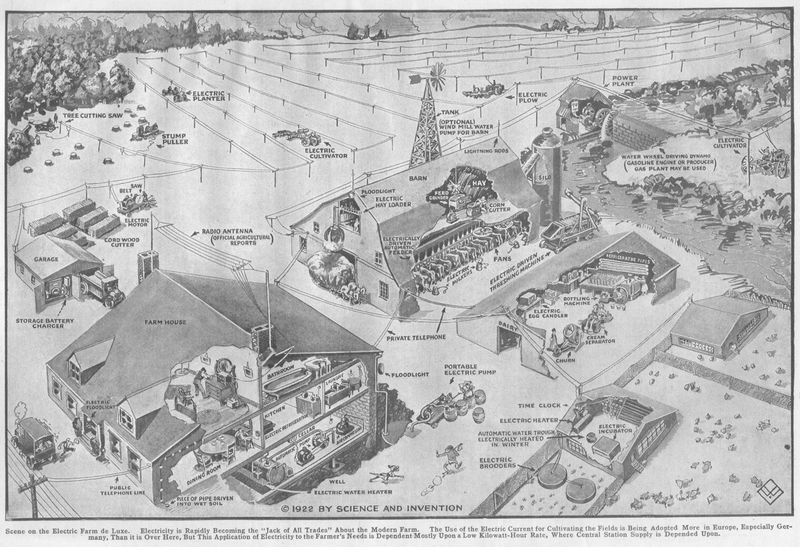 Illustration for article titled How the 1920s Thought Electricity Would Transform Farms Forever